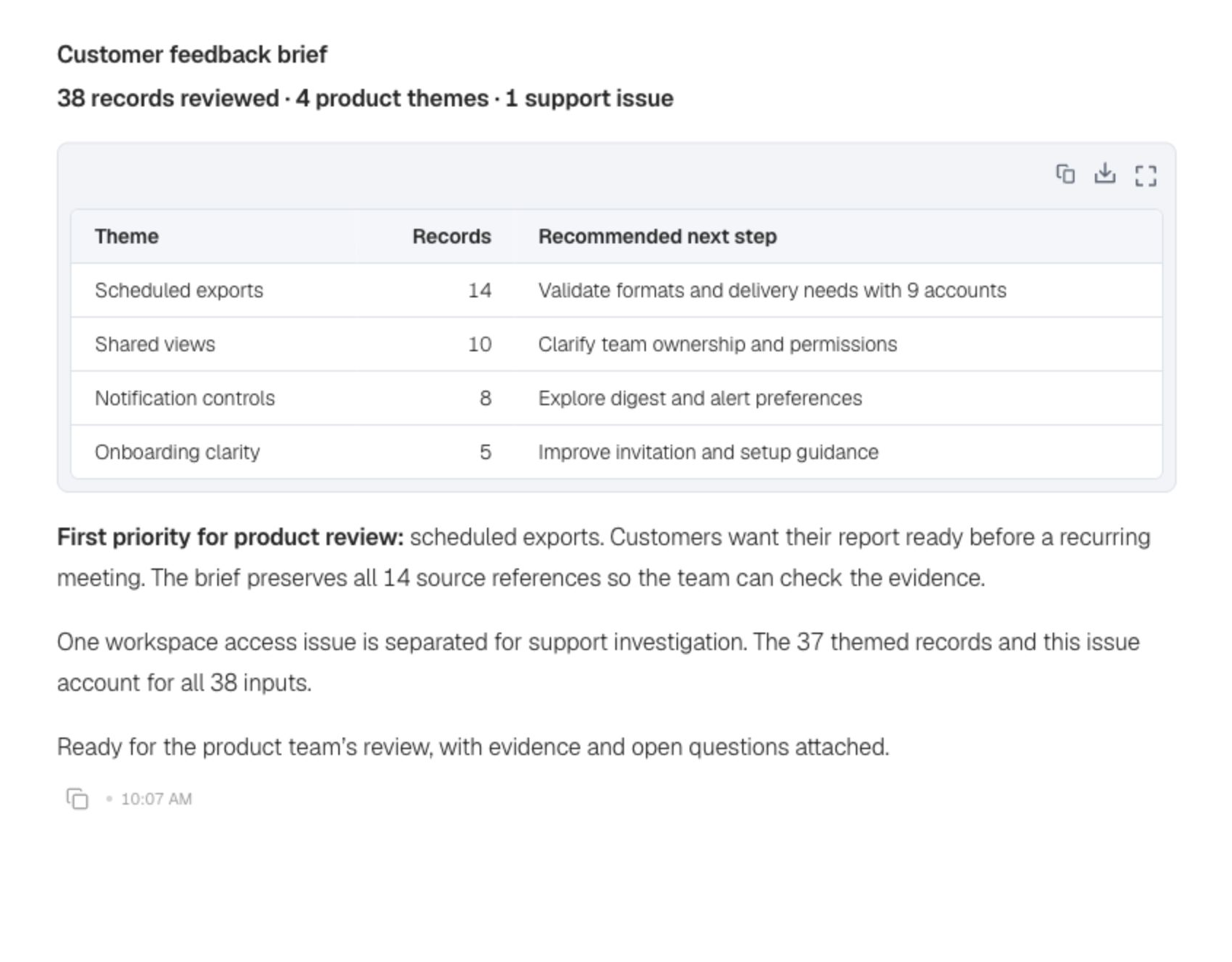 The completed BrightDesk feedback review in Ablo, with four recurring themes, supporting evidence, and product priorities.
