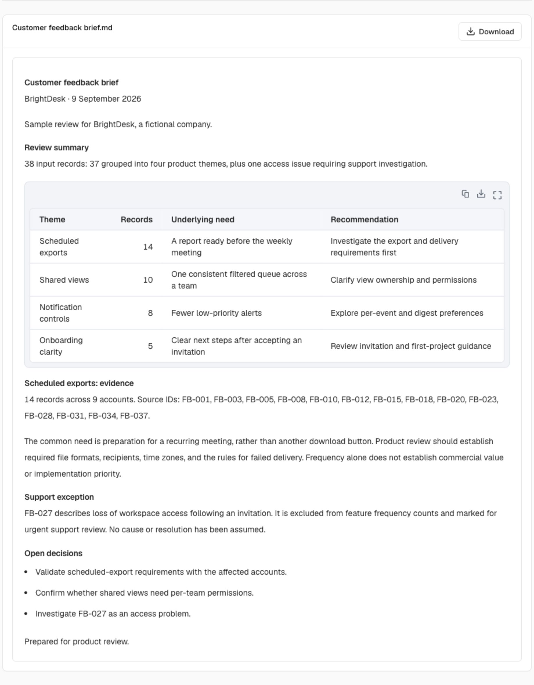 The sample customer feedback brief in Ablo, showing theme counts, supporting source IDs, and the separate support exception.