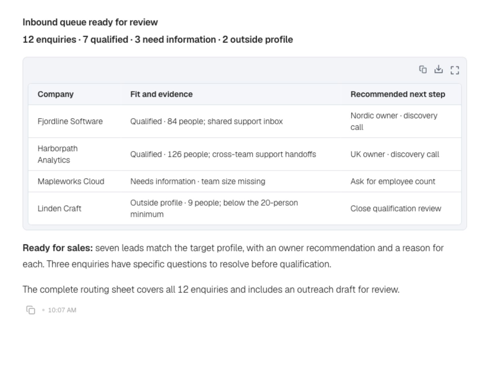 The reviewed BrightDesk inbound queue in Ablo, showing qualification, evidence, owner recommendations, and next steps.