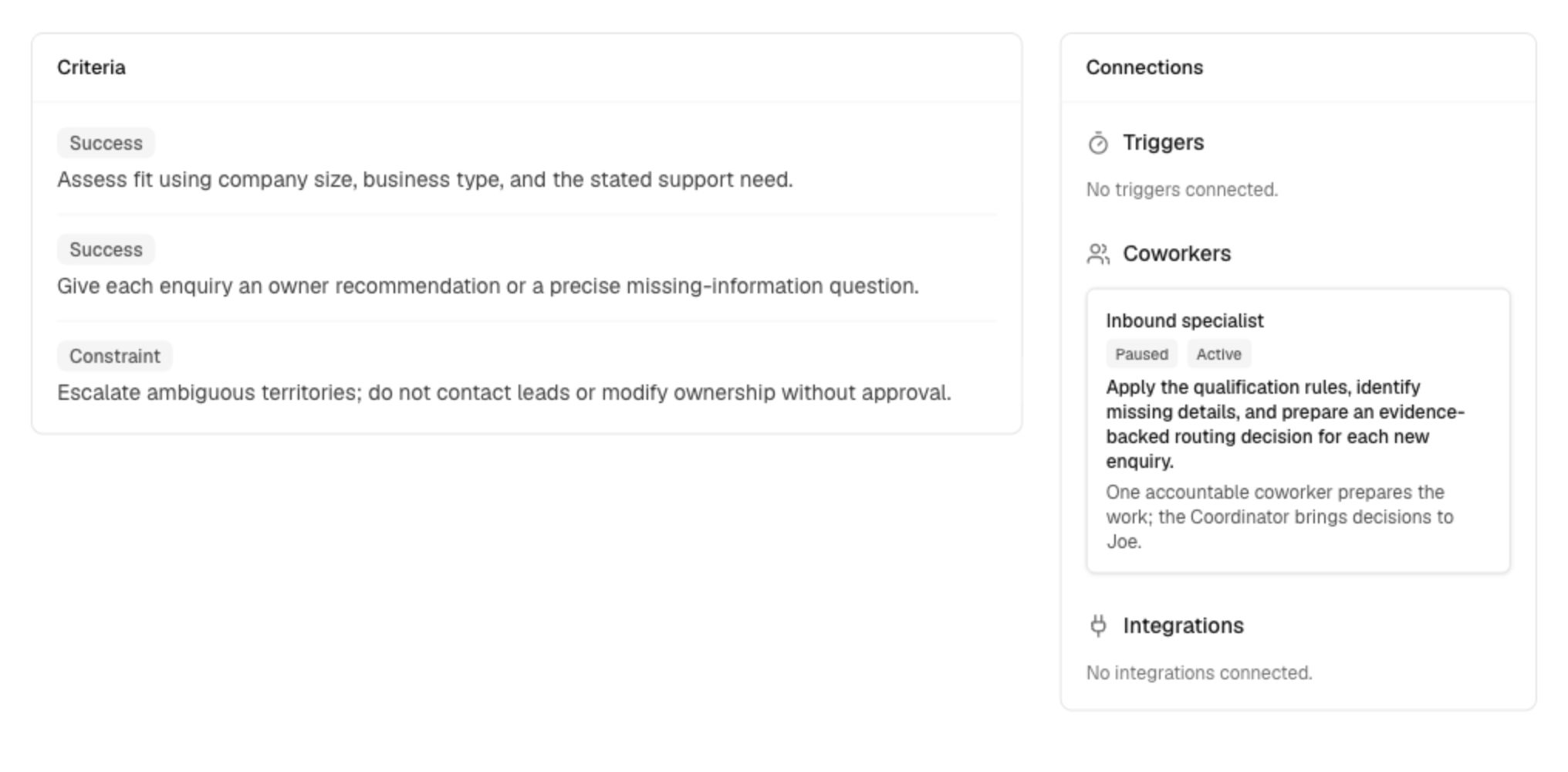 The inbound sales objective in Ablo, including qualification criteria and the Inbound specialist responsibility.