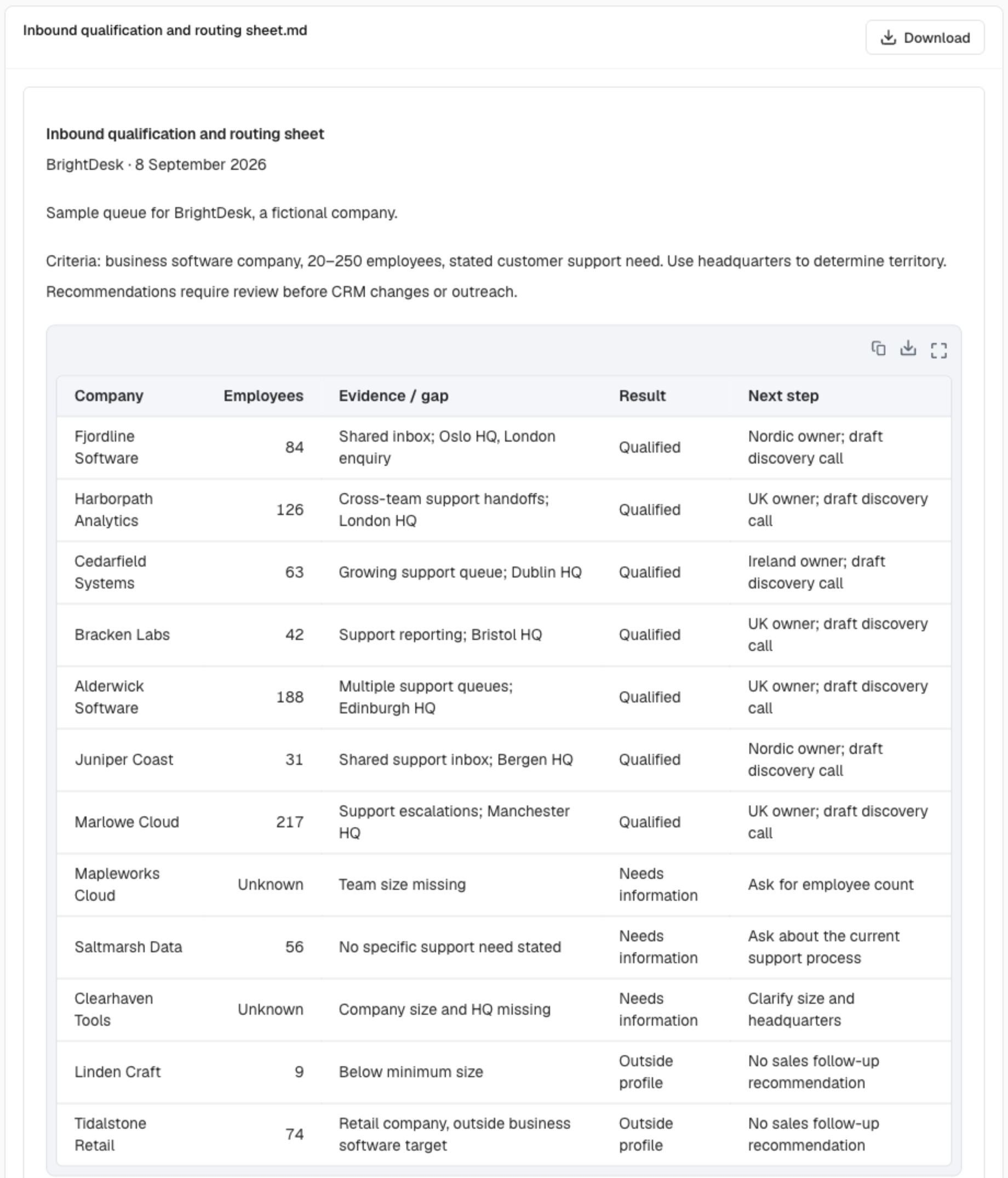 The BrightDesk qualification and routing sheet in Ablo, with evidence and recommended next steps for 12 enquiries.